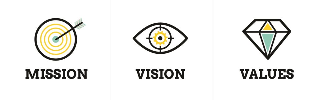 6 clefs pour faire du coaching d'organisation