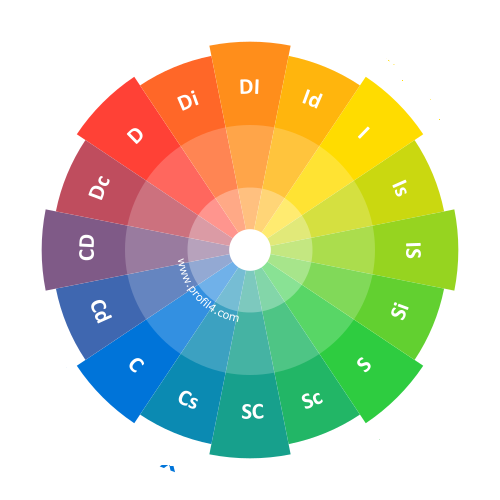 intelligence émotionnelle et lucidité