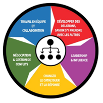 réguler l'intelligence émotionnelle