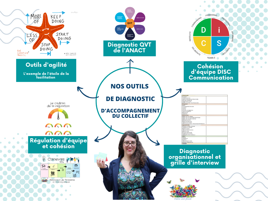 Boîte à outils diagnostic d'équipe