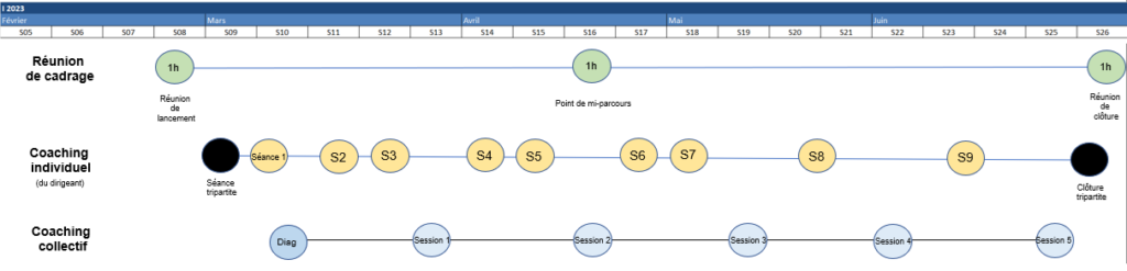 Accompagnement d'équipe